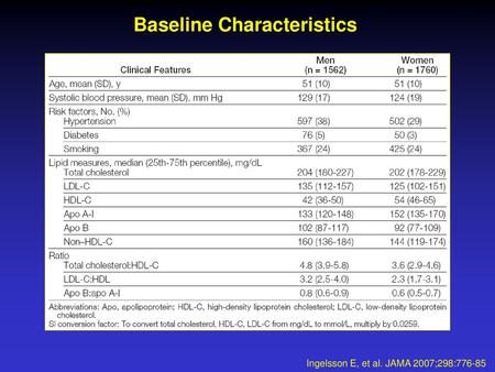 Baseline Characteristics