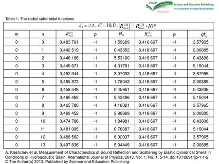 Table 1. The radial spheroidal functions