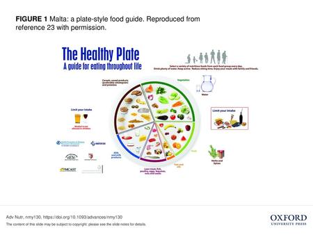 FIGURE 1 Malta: a plate-style food guide