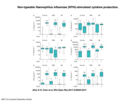 Non-typeable Haemophilus influenzae (NTHi)-stimulated cytokine production. Non-typeable Haemophilus influenzae (NTHi)-stimulated cytokine production. Peripheral.