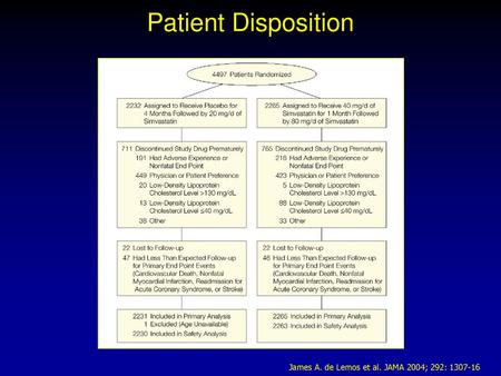 Patient Disposition James A. de Lemos et al. JAMA 2004; 292: 1307-16.