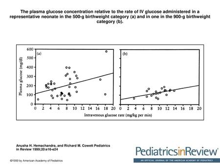 The plasma glucose concentration relative to the rate of IV glucose administered in a representative neonate in the 500-g birthweight category (a) and.