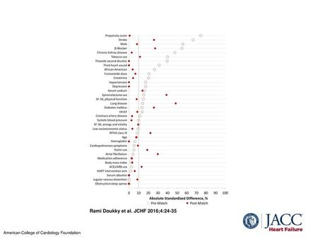 Rami Doukky et al. JCHF 2016;4:24-35