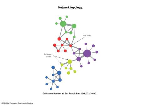 Network topology. Network topology. Nodes are linked by edges. Node size represents a quantifiable node property (e.g. fold-change in two different experimental.