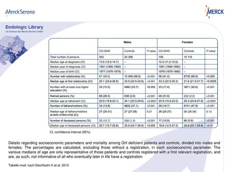 CI, confidence interval (95%)