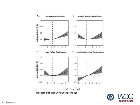 Maneesh Sud et al. JCHF 2017;5: