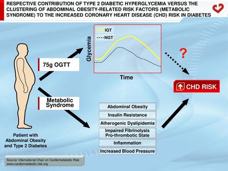 CHD RISK Glycemia 75g OGTT Time Metabolic Syndrome