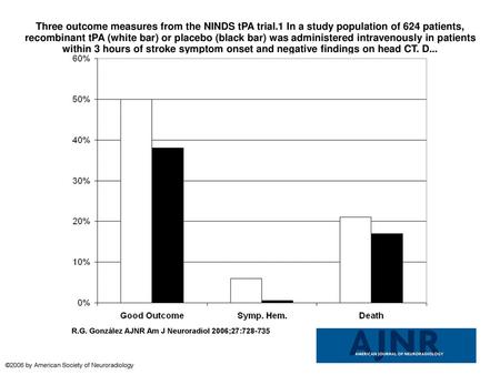 Three outcome measures from the NINDS tPA trial