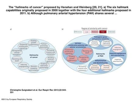 The “hallmarks of cancer” proposed by Hanahan and Weinberg [20, 21]