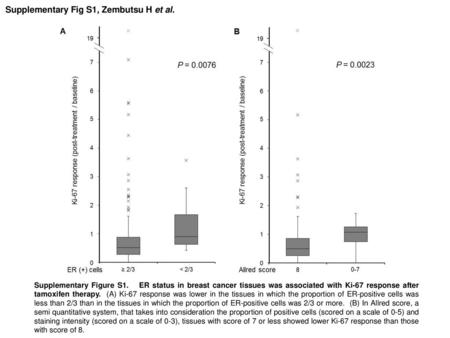 Supplementary Fig S1, Zembutsu H et al.