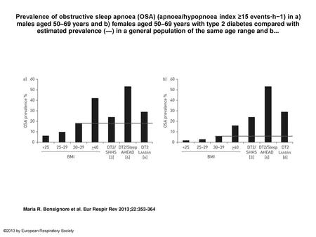 Prevalence of obstructive sleep apnoea (OSA) (apnoea/hypopnoea index ≥15 events·h−1) in a) males aged 50–69 years and b) females aged 50–69 years with.