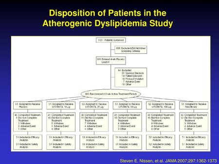 Disposition of Patients in the Atherogenic Dyslipidemia Study