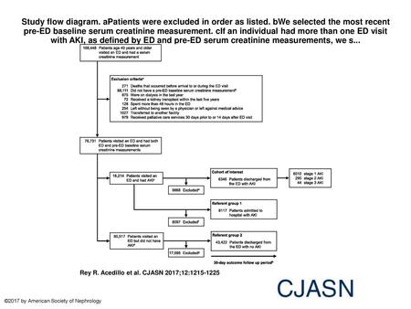 Study flow diagram. aPatients were excluded in order as listed