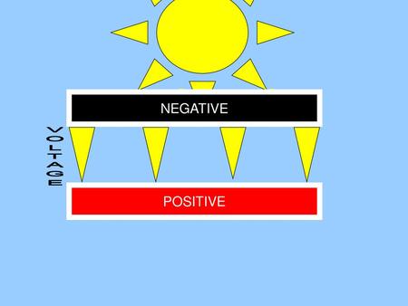 NEGATIVE VOLTAGE POSITIVE.