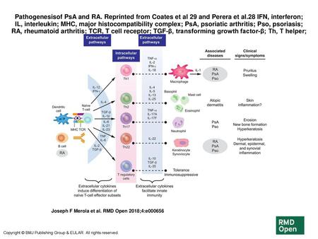 Pathogenesisof PsA and RA