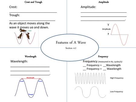 Features of A Wave Crest and Trough Crest: