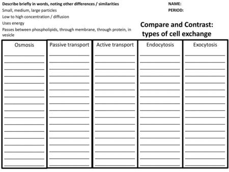 Compare and Contrast: types of cell exchange