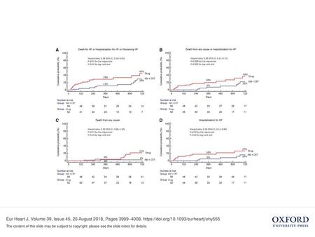 Unless provided in the caption above, the following copyright applies to the content of this slide: Published on behalf of the European Society of Cardiology.