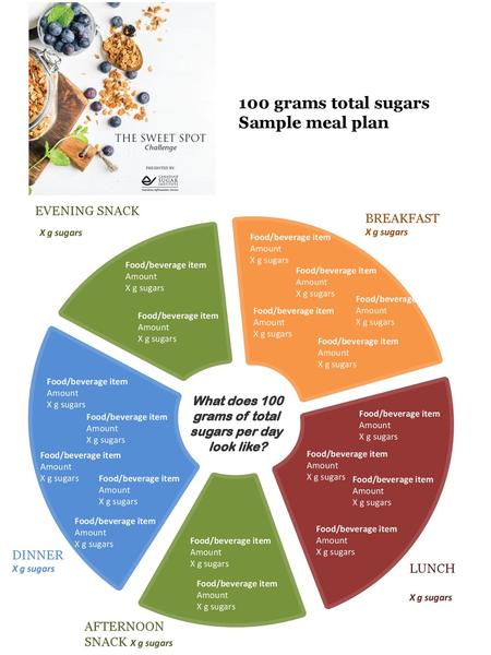 X g sugars 100 grams total sugars Sample meal plan EVENING SNACK