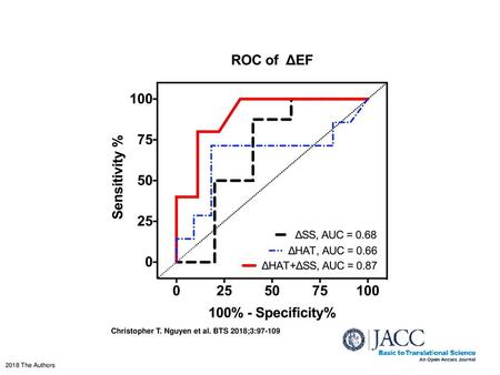 Christopher T. Nguyen et al. BTS 2018;3:97-109