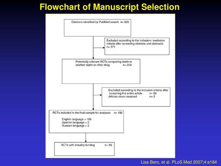 Flowchart of Manuscript Selection