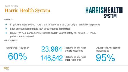 60% 95% 23, ,542 Harris Health System