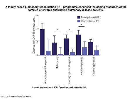 A family-based pulmonary rehabilitation (PR) programme enhanced the coping resources of the families of chronic obstructive pulmonary disease patients.