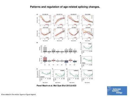 Patterns and regulation of age‐related splicing changes.