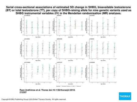 Serial cross-sectional associations of estimated SD change in SHBG, bioavailable testosterone (BT) or total testosterone (TT), per copy of SHBG-raising.