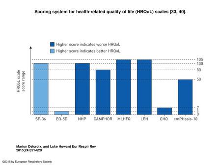 Scoring system for health-related quality of life (HRQoL) scales [33, 40]. Scoring system for health-related quality of life (HRQoL) scales [33, 40]. SF-36: