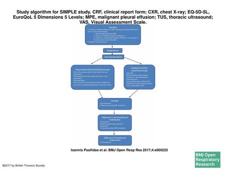 Study algorithm for SIMPLE study