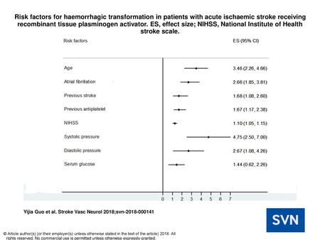 Risk factors for haemorrhagic transformation in patients with acute ischaemic stroke receiving recombinant tissue plasminogen activator. ES, effect size;