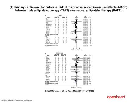 (A) Primary cardiovascular outcome: risk of major adverse cardiovascular effects (MACE) between triple antiplatelet therapy (TAPT) versus dual antiplatelet.