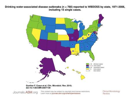 Drinking water-associated disease outbreaks (n = 780) reported to WBDOSS by state, 1971-2006, including 15 single cases. Drinking water-associated disease.