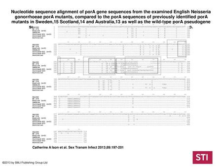 Nucleotide sequence alignment of porA gene sequences from the examined English Neisseria gonorrhoeae porA mutants, compared to the porA sequences of previously.