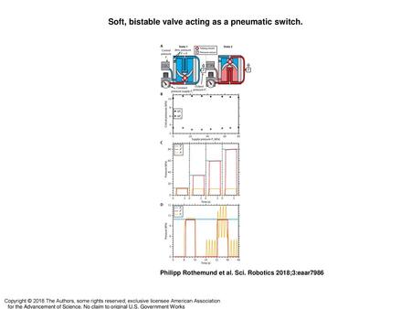 Soft, bistable valve acting as a pneumatic switch.