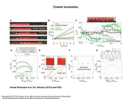 Crawler locomotion. Crawler locomotion. (A) Initial and final position of the crawlers after six inflation cycles with V ∈ [0,24] ml. (B) Displacement.