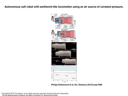 Autonomous soft robot with earthwork-like locomotion using an air source of constant pressure. Autonomous soft robot with earthwork-like locomotion using.