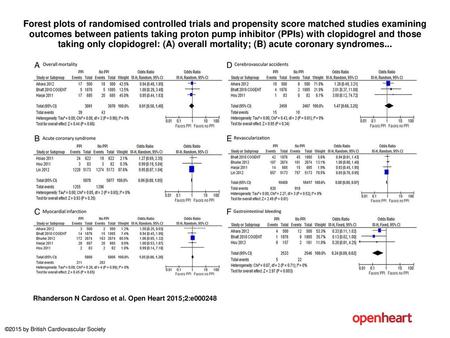 Forest plots of randomised controlled trials and propensity score matched studies examining outcomes between patients taking proton pump inhibitor (PPIs)