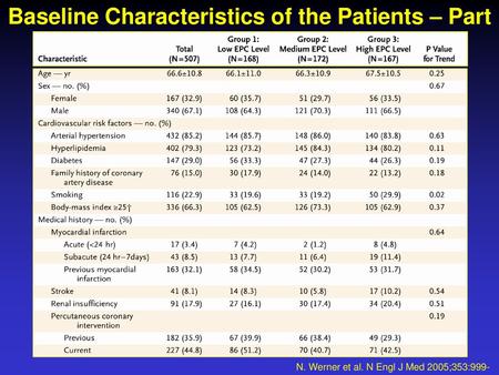 Baseline Characteristics of the Patients – Part I