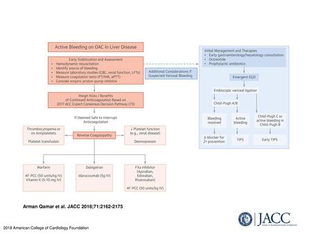 Arman Qamar et al. JACC 2018;71: