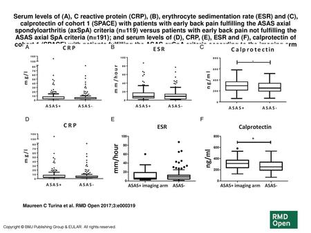 Serum levels of (A), C reactive protein (CRP), (B), erythrocyte sedimentation rate (ESR) and (C), calprotectin of cohort 1 (SPACE) with patients with early.