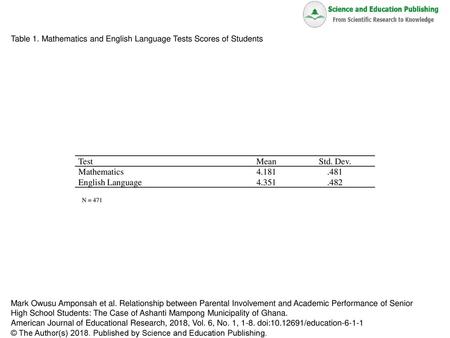 Test Mean Std. Dev. Mathematics English Language