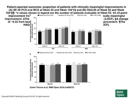 Patient-reported outcomes: proportion of patients with clinically meaningful improvements in (A) SF-36 PCS and MCS at Week 52 and Week 104*†‡ and (B) HAQ-DI.