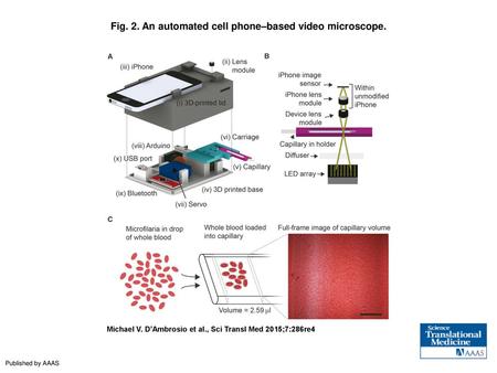 Fig. 2. An automated cell phone–based video microscope.