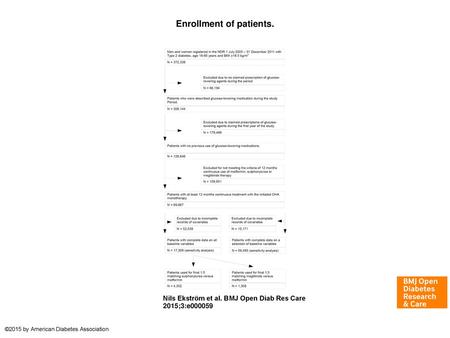 Enrollment of patients.