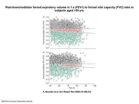 Post-bronchodilator forced expiratory volume in 1 s (FEV1) to forced vital capacity (FVC) ratio in subjects aged >50 yrs. Post-bronchodilator forced expiratory.