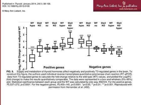 Published in Thyroid. January 2014, 24(1): DOI: /thy