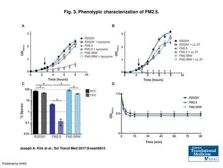 Fig. 3. Phenotypic characterization of FM2.5.