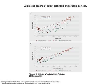 Allometric scaling of select biohybrid and organic devices.